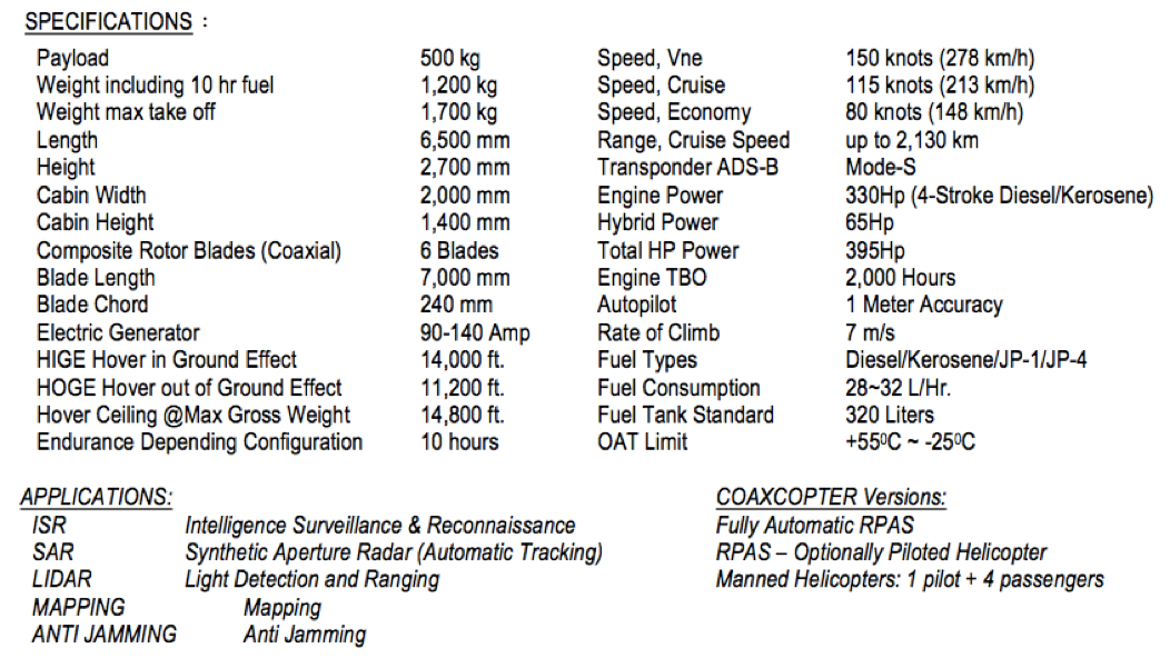 coax-500 spec
